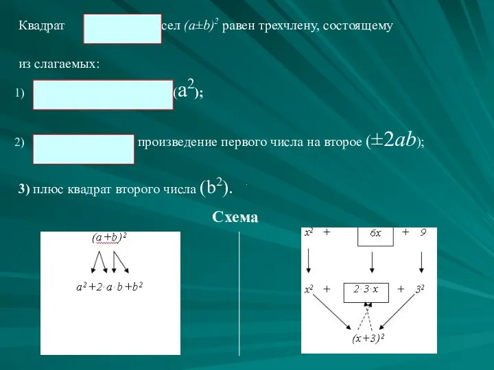 Квадрат двух чисел (a±b)2 равен трехчлену, состоящему из слагаемых: квадрата