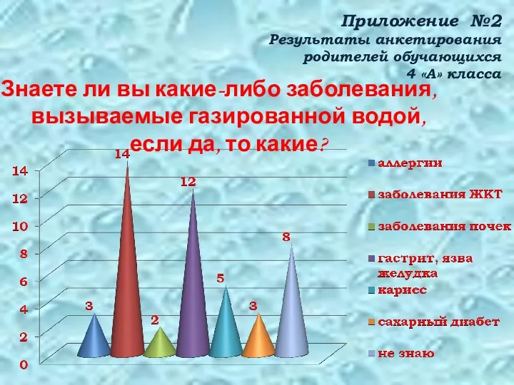 Приложение №2 Результаты анкетирования родителей обучающихся 4 «А» класса Знаете