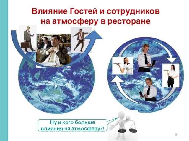 Влияние Гостей и сотрудников на атмосферу в ресторане Ну и кого больше влияния на атмосферу?!