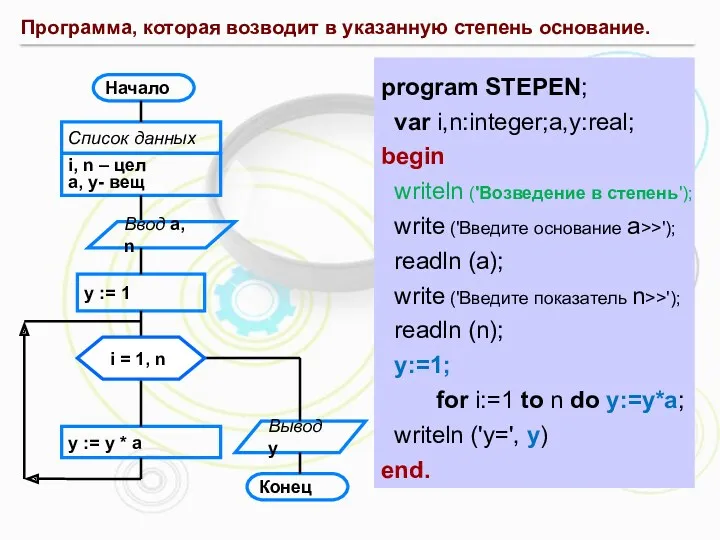 program STEPEN; var i,n:integer;a,y:real; begin writeln ('Возведение в степень'); write