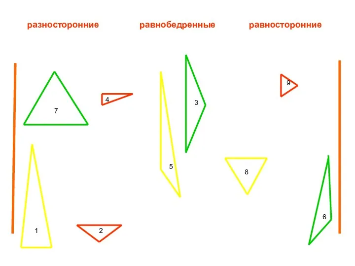 4 5 6 1 2 3 7 8 9 разносторонние равнобедренные равносторонние