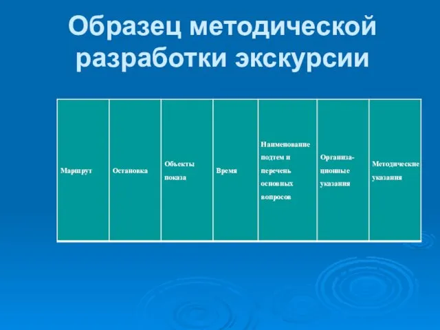 Образец методической разработки экскурсии