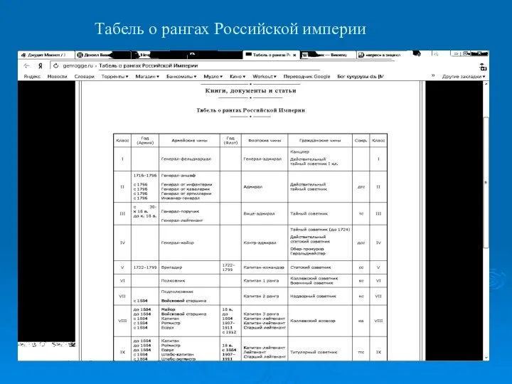 Табель о рангах Российской империи