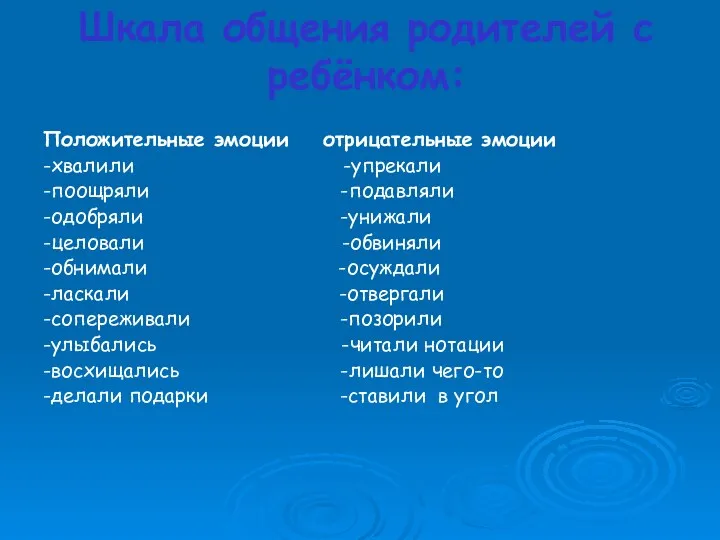 Шкала общения родителей с ребёнком: Положительные эмоции отрицательные эмоции -хвалили