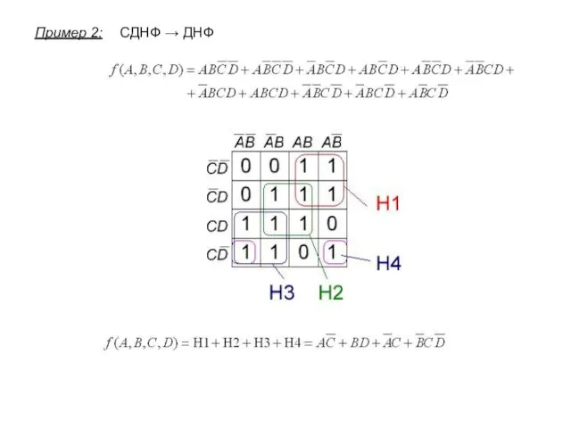 СДНФ → ДНФ Пример 2:
