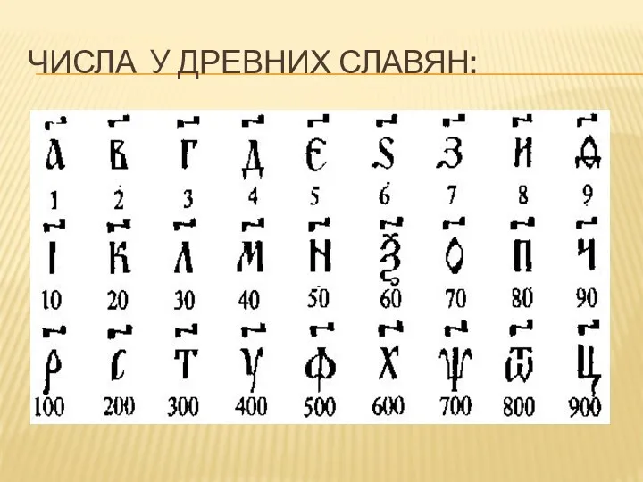 Числа у древних славян: