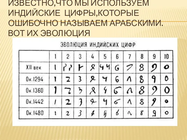 известно,что мы используем индийские цифры,которые ошибочно называем арабскими. Вот их эволюция