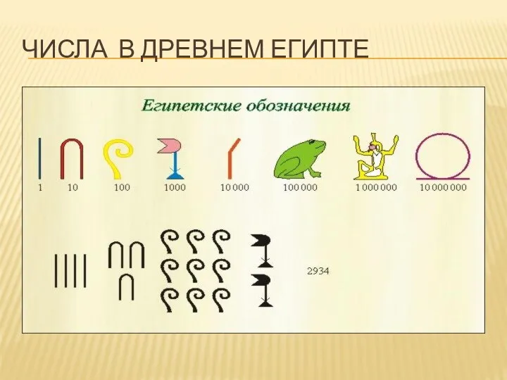 Числа в древнем египте