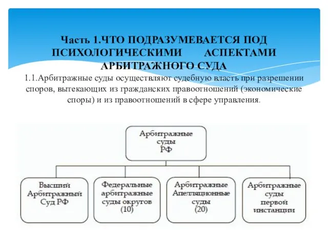 Часть 1.ЧТО ПОДРАЗУМЕВАЕТСЯ ПОД ПСИХОЛОГИЧЕСКИМИ АСПЕКТАМИ АРБИТРАЖНОГО СУДА 1.1.Арбитражные суды