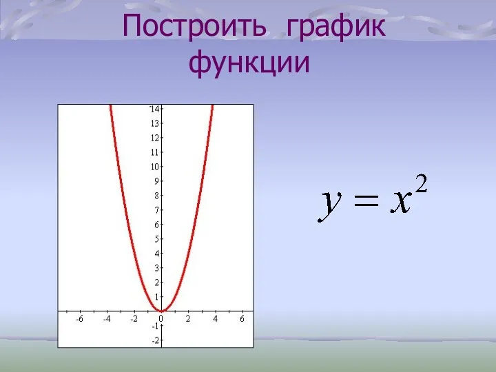 Построить график функции