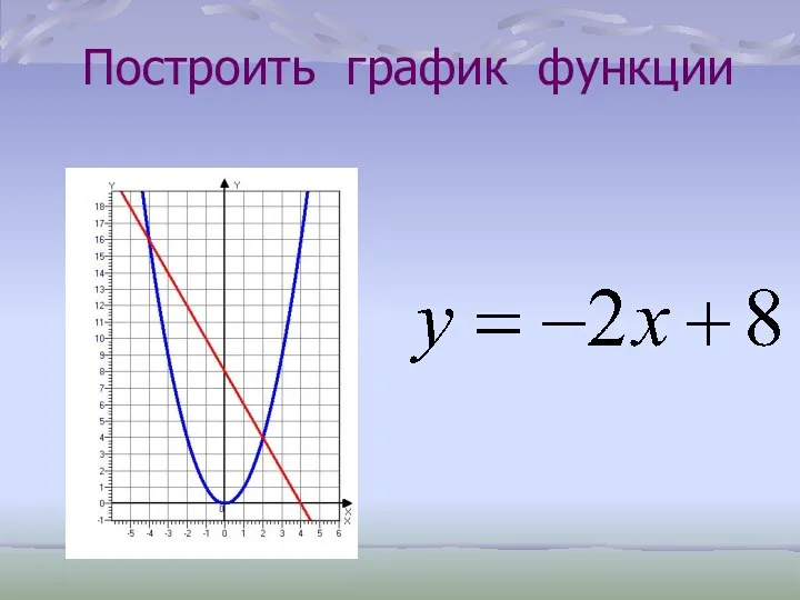 Построить график функции