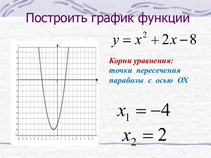 Построить график функции Корни уравнения: точки пересечения параболы с осью ОХ