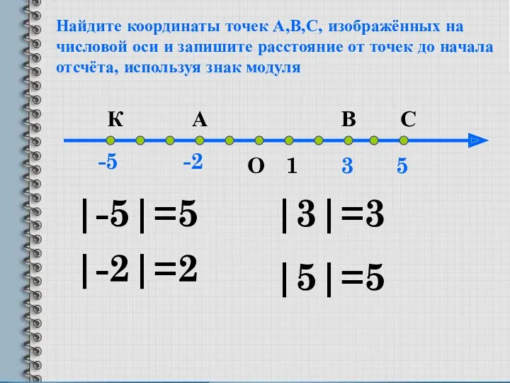 Найдите координаты точек А,В,С, изображённых на числовой оси и запишите