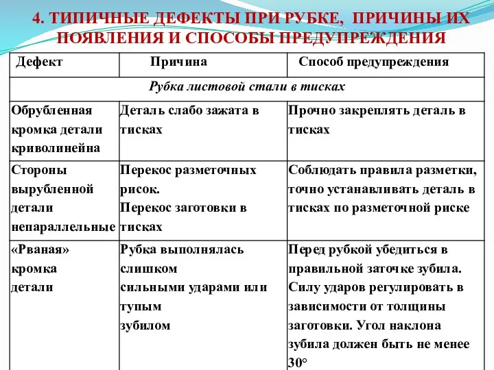 4. ТИПИЧНЫЕ ДЕФЕКТЫ ПРИ РУБКЕ, ПРИЧИНЫ ИХ ПОЯВЛЕНИЯ И СПОСОБЫ ПРЕДУПРЕЖДЕНИЯ