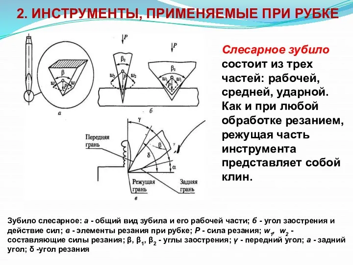 2. ИНСТРУМЕНТЫ, ПРИМЕНЯЕМЫЕ ПРИ РУБКЕ Зубило слесарное: а - общий