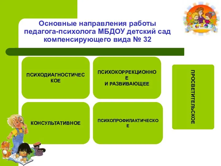 Основные направления работы педагога-психолога МБДОУ детский сад компенсирующего вида №