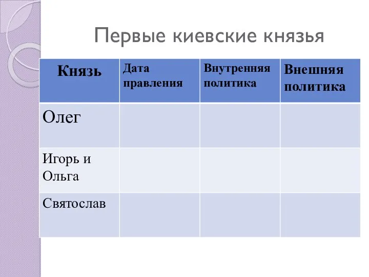 Первые киевские князья