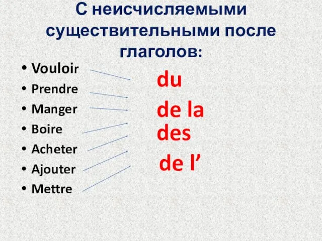 С неисчисляемыми существительными после глаголов: Vouloir Prendre Manger Boire Acheter