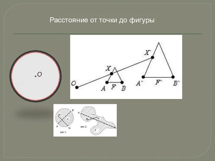 Расстояние от точки до фигуры