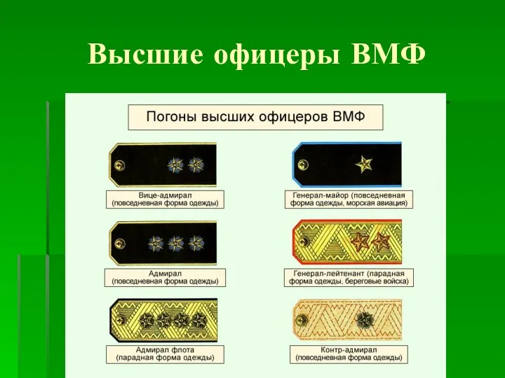 Высшие офицеры ВМФ