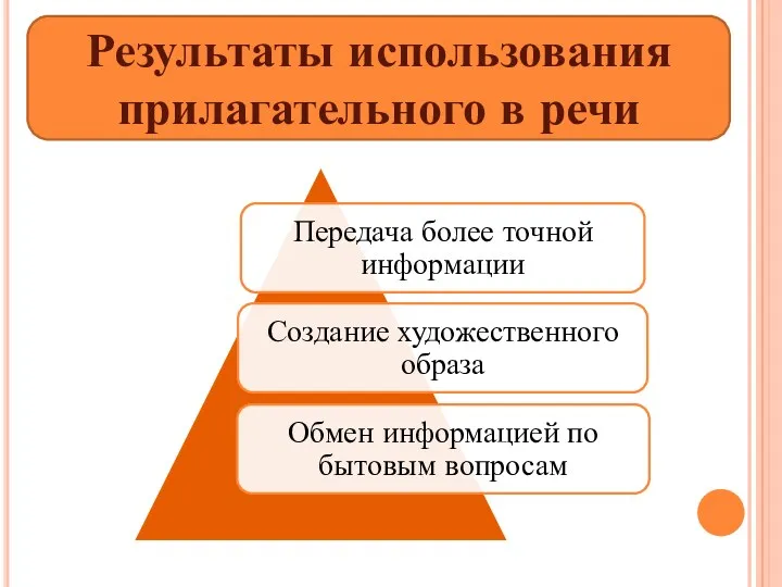 Результаты использования прилагательного в речи