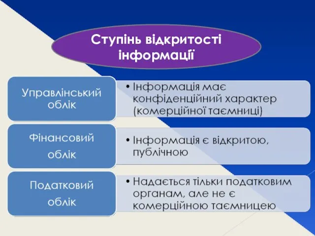 Ступінь відкритості інформації