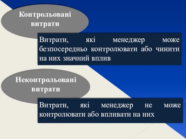 Контрольовані витрати Витрати, які менеджер може безпосередньо контролювати або чинити