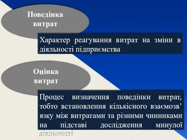 Поведінка витрат Характер реагування витрат на зміни в діяльності підприємства