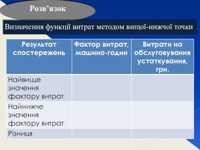 Розв’язок Визначення функції витрат методом вищої-нижчої точки