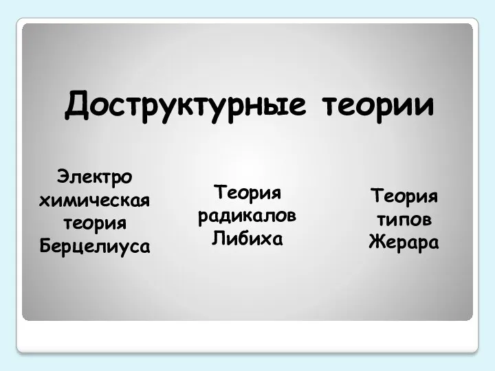 Доструктурные теории Электро химическая теория Берцелиуса Теория радикалов Либиха Теория типов Жерара