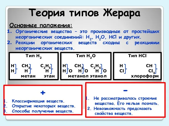 Теория типов Жерара Основные положения: Органические вещества – это производные