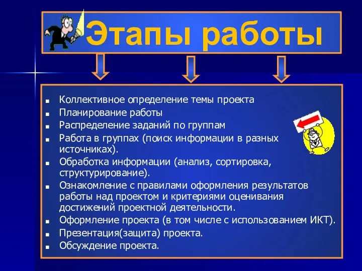 Этапы работы Коллективное определение темы проекта Планирование работы Распределение заданий по группам Работа