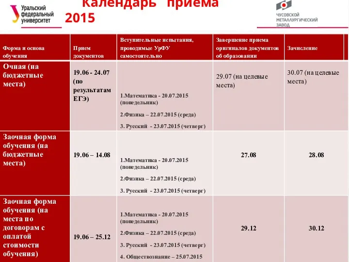 Добро пожаловать! БАЗОВАЯ КАФЕДРА УрФУ «МАШИНОСТРОЕНИЕ, МЕТАЛЛУРГИЯ И МЕТАЛЛООБРАБОТКА» в