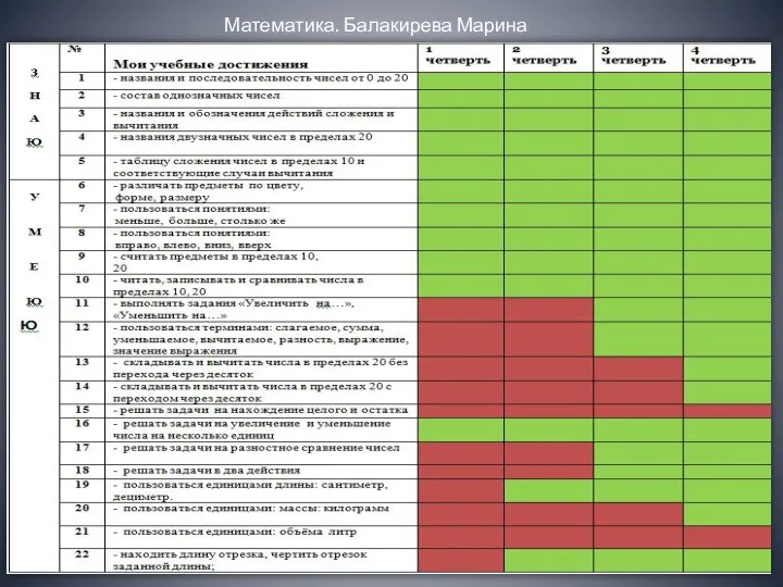 Математика. Балакирева Марина