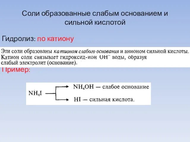 Соли образованные слабым основанием и сильной кислотой Гидролиз: по катиону Пример: