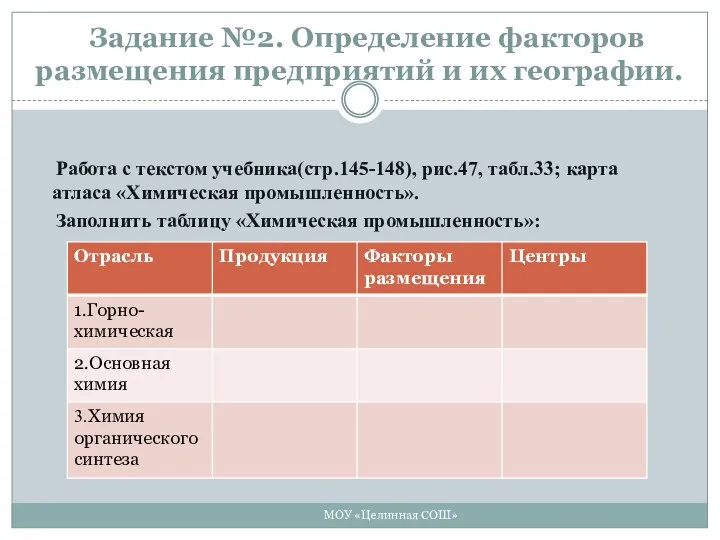 Задание №2. Определение факторов размещения предприятий и их географии. МОУ