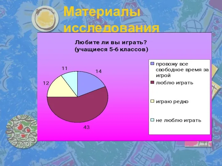 Материалы исследования