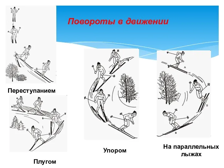 Переступанием Плугом На параллельных лыжах Упором Повороты в движении