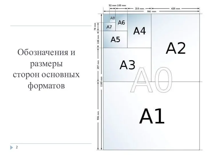 Обозначения и размеры сторон основных форматов