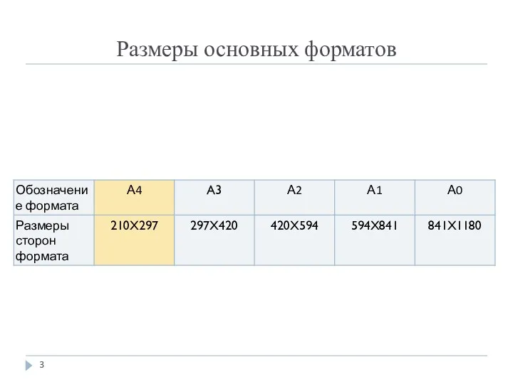 Размеры основных форматов