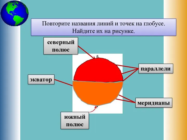 Повторите названия линий и точек на глобусе. Найдите их на