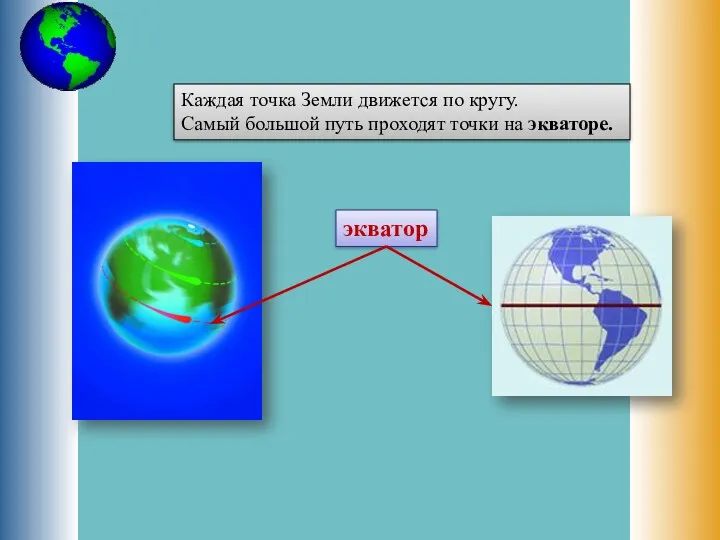 Каждая точка Земли движется по кругу. Самый большой путь проходят точки на экваторе. экватор