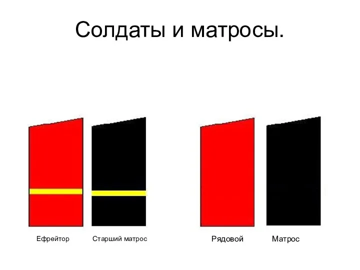 Солдаты и матросы. Ефрейтор Старший матрос Рядовой Матрос