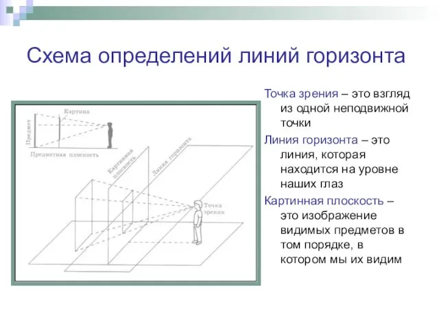 Схема определений линий горизонта Точка зрения – это взгляд из