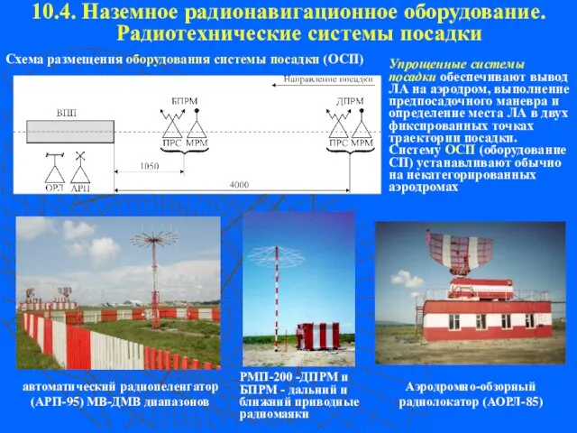 10.4. Наземное радионавигационное оборудование. Радиотехнические системы посадки Схема размещения оборудования