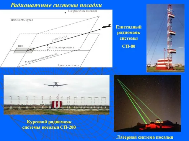 Радиомаячные системы посадки Курсовой радиомаяк системы посадки СП-200 Глиссадный радиомаяк системы СП-80 Лазерная система посадки