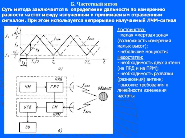 Б. Частотный метод Суть метода заключается в определении дальности по