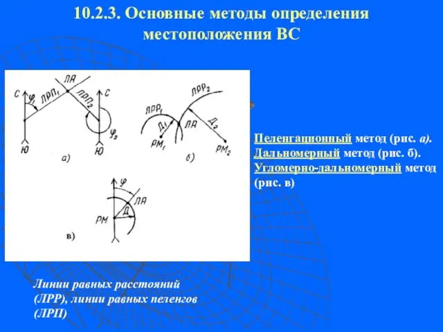 10.2.3. Основные методы определения местоположения ВС