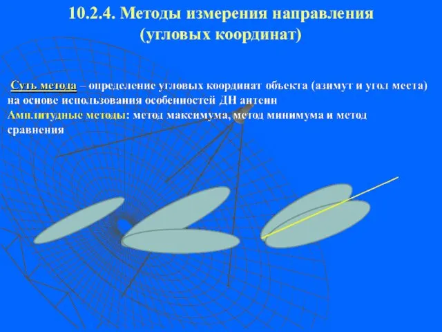 10.2.4. Методы измерения направления (угловых координат)