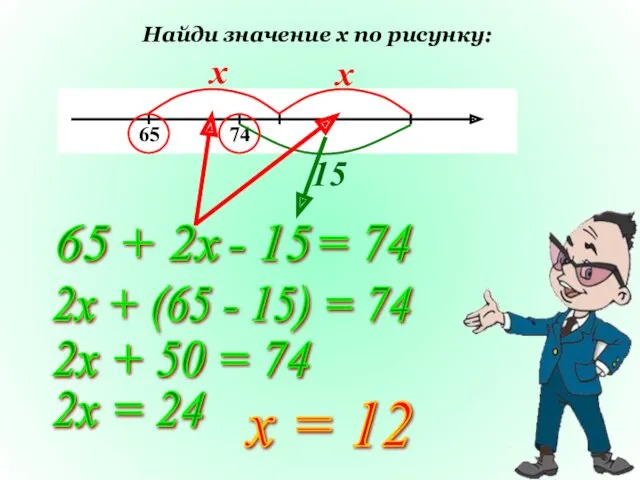 Найди значение х по рисунку: х х 15 65 +